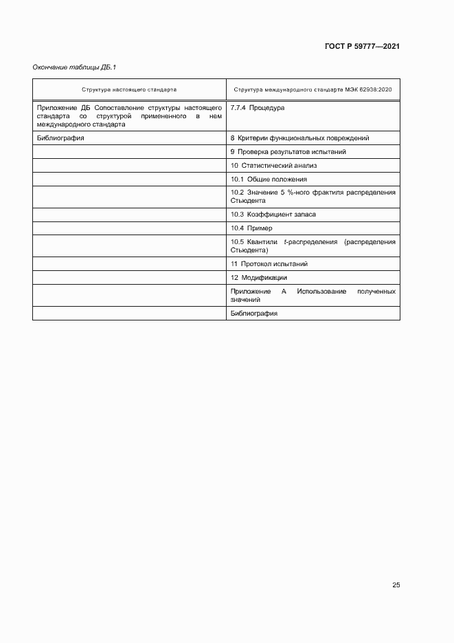Страница 28 ГОСТ Р 59777-2021