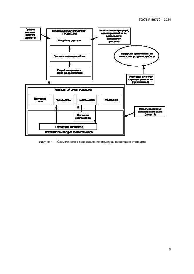 Страница 5 ГОСТ Р 59779-2021