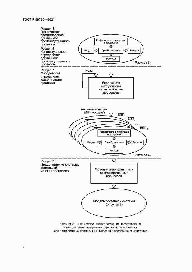 Страница 8 ГОСТ Р 59780-2021