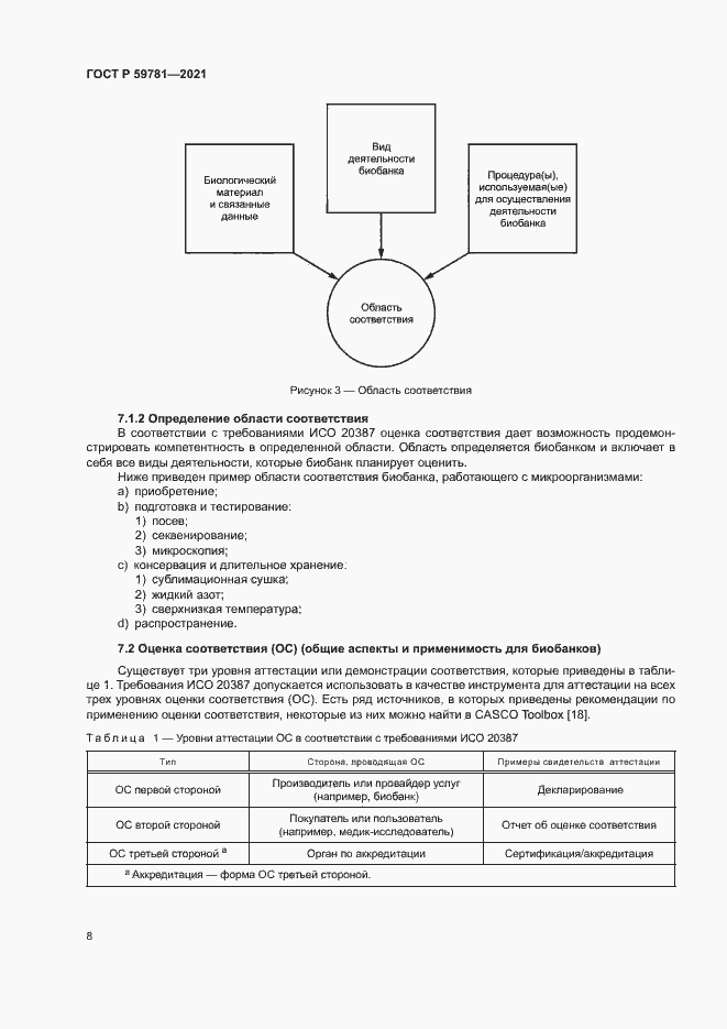 Страница 12 ГОСТ Р 59781-2021