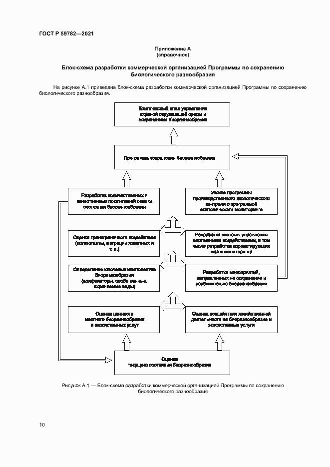 Страница 14 ГОСТ Р 59782-2021