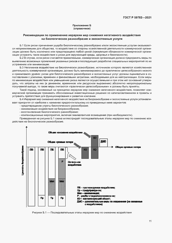 Страница 15 ГОСТ Р 59782-2021