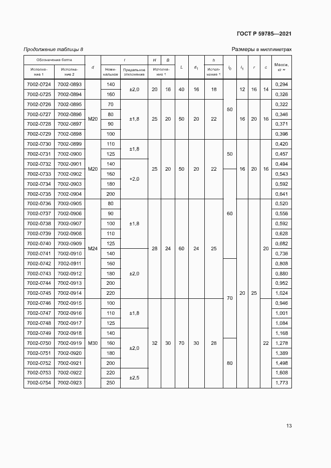 Страница 17 ГОСТ Р 59785-2021