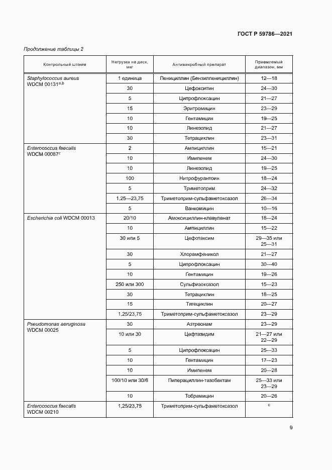 Страница 13 ГОСТ Р 59786-2021