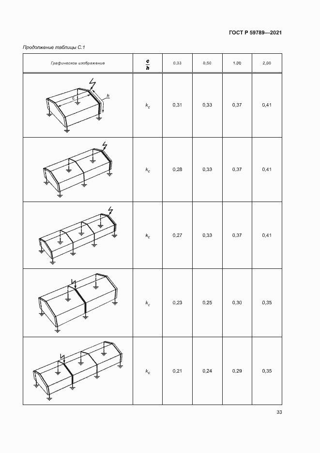 Страница 37 ГОСТ Р 59789-2021