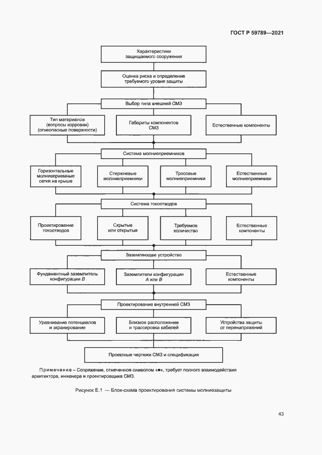 Страница 47 ГОСТ Р 59789-2021