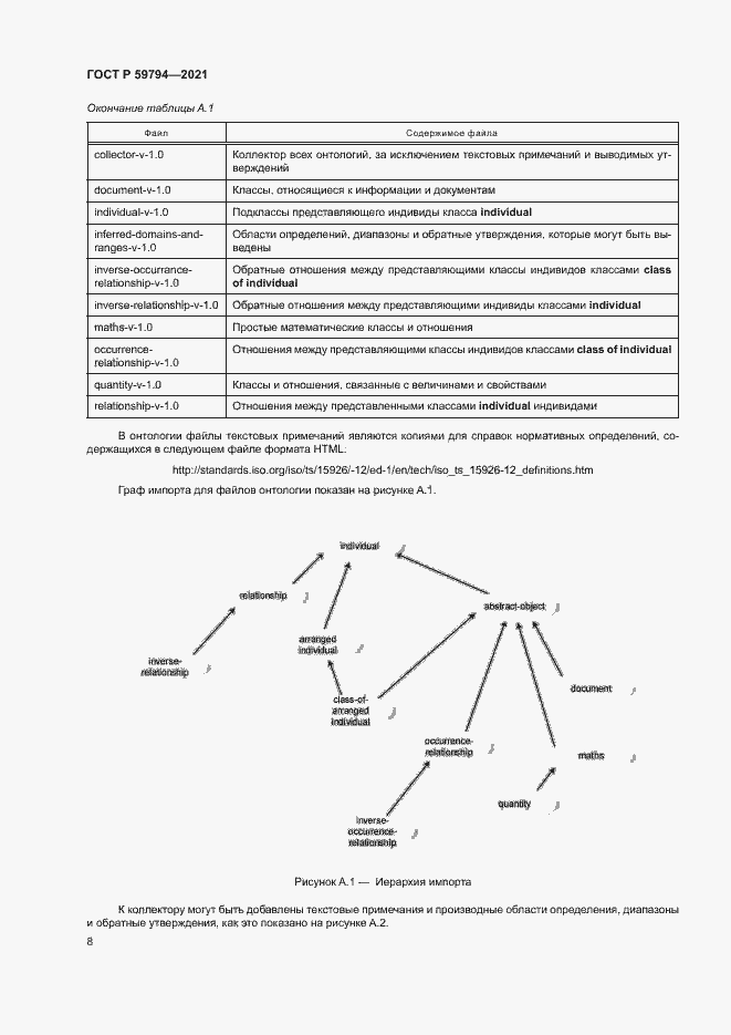 Страница 12 ГОСТ Р 59794-2021