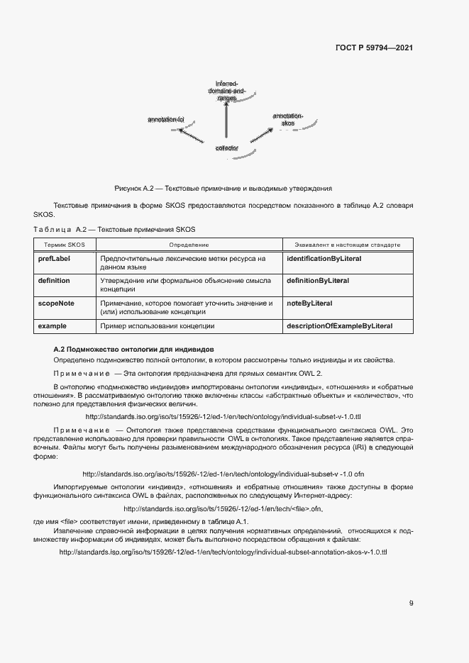 Страница 13 ГОСТ Р 59794-2021