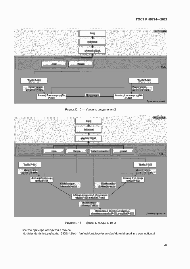 Страница 29 ГОСТ Р 59794-2021