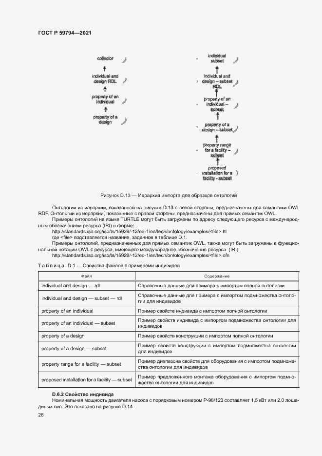 Страница 32 ГОСТ Р 59794-2021