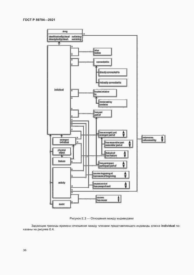 Страница 40 ГОСТ Р 59794-2021