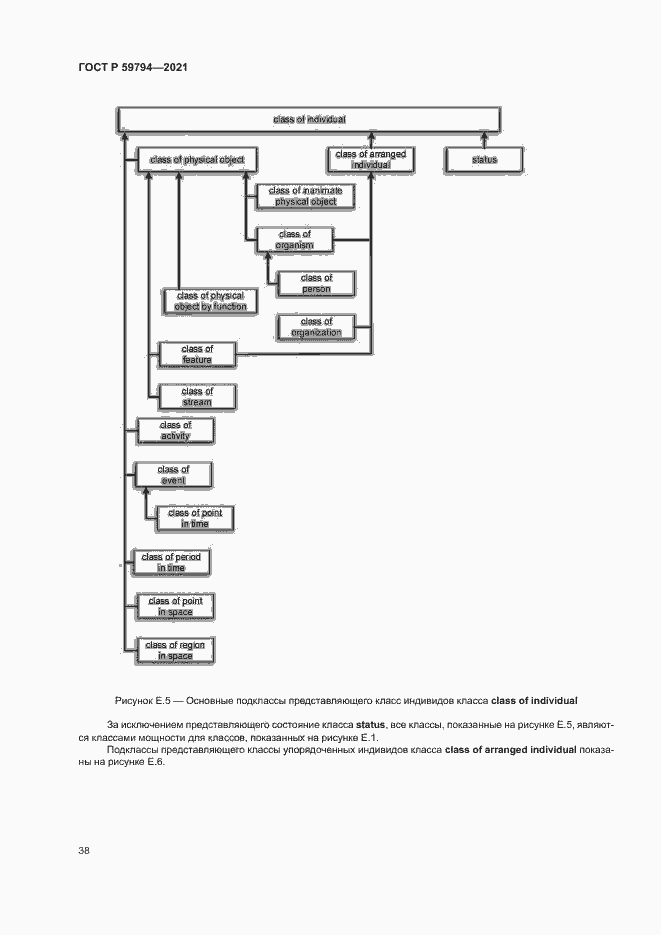 Страница 42 ГОСТ Р 59794-2021