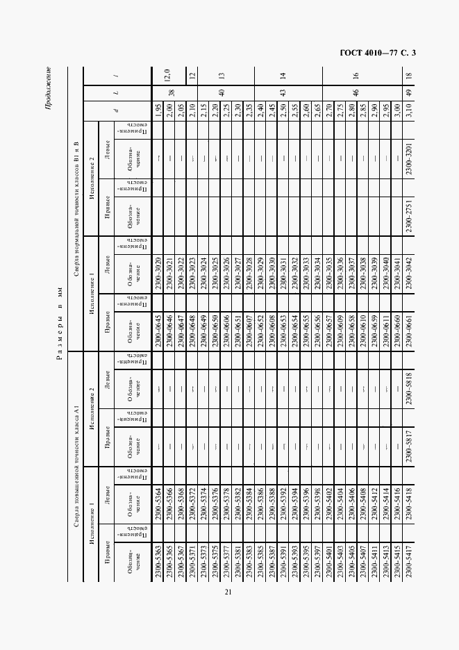 Страница 3 ГОСТ 4010-77
