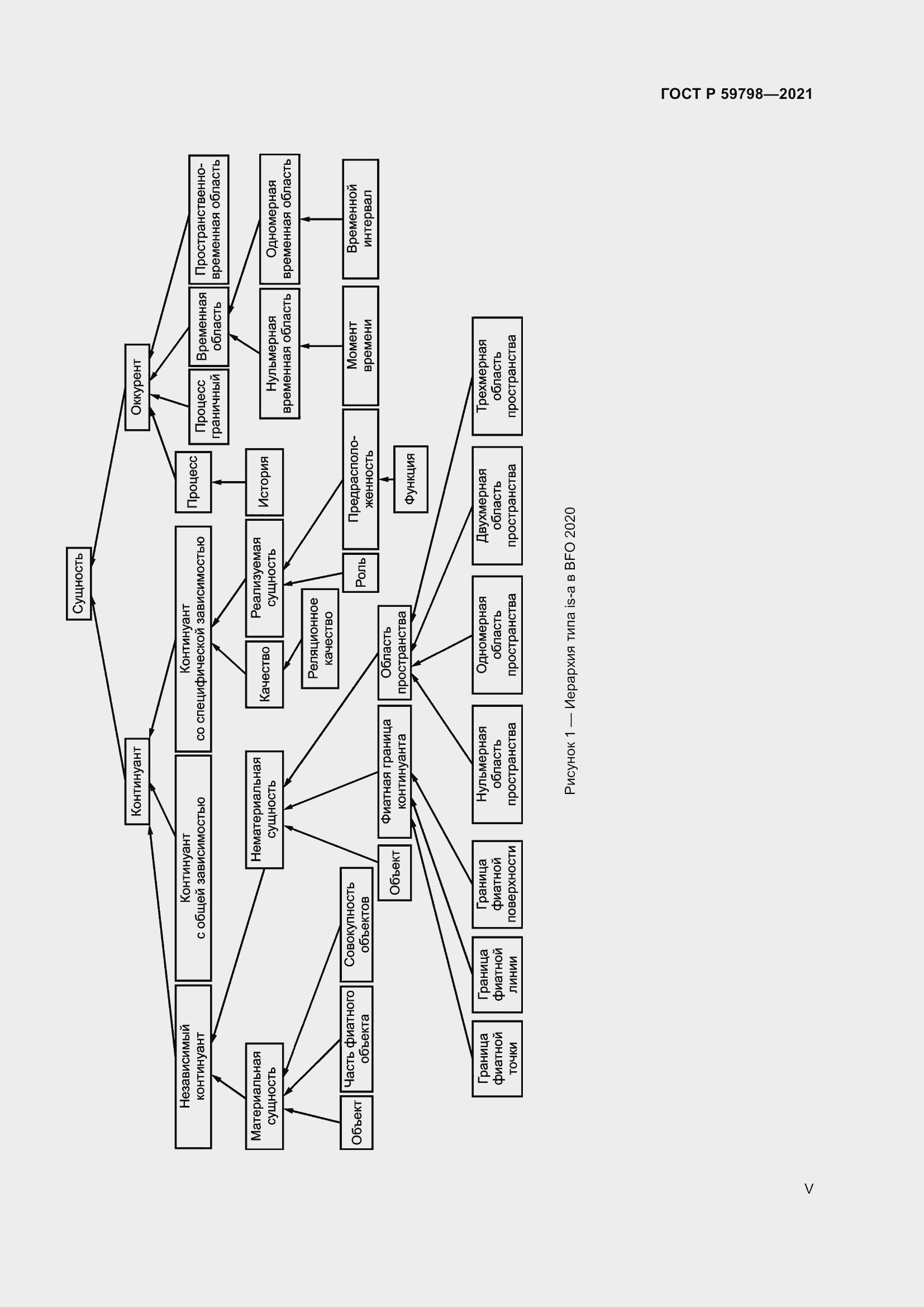 Страница 5 ГОСТ Р 59798-2021