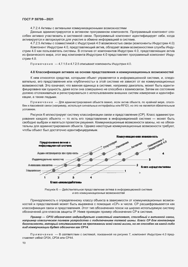 Страница 15 ГОСТ Р 59799-2021
