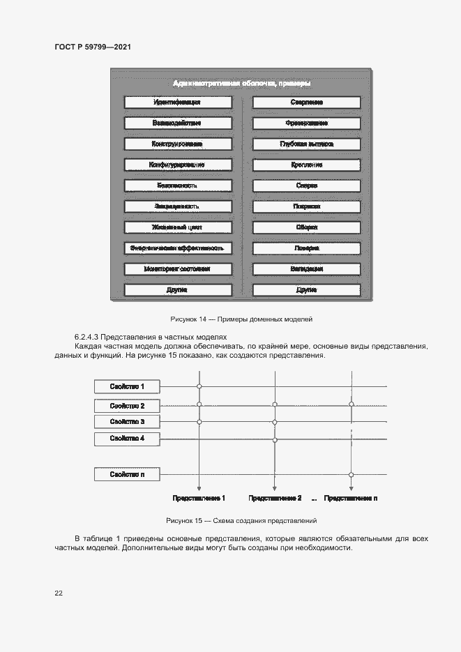 Страница 27 ГОСТ Р 59799-2021