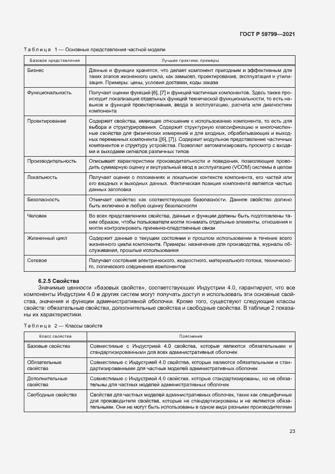 Страница 28 ГОСТ Р 59799-2021