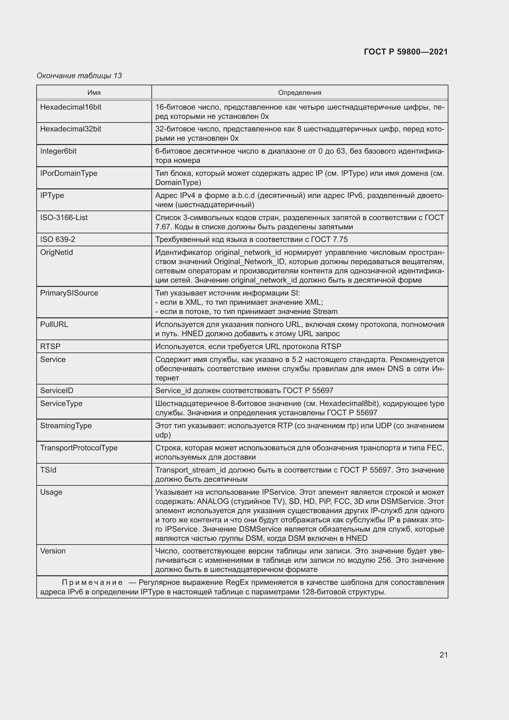 Страница 25 ГОСТ Р 59800-2021
