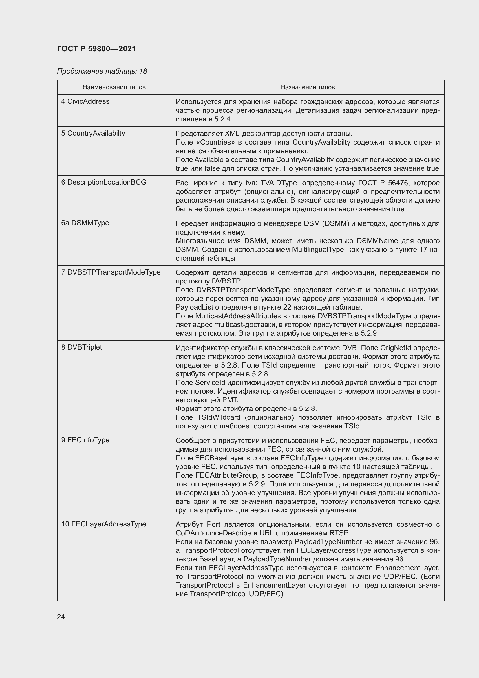 Страница 28 ГОСТ Р 59800-2021