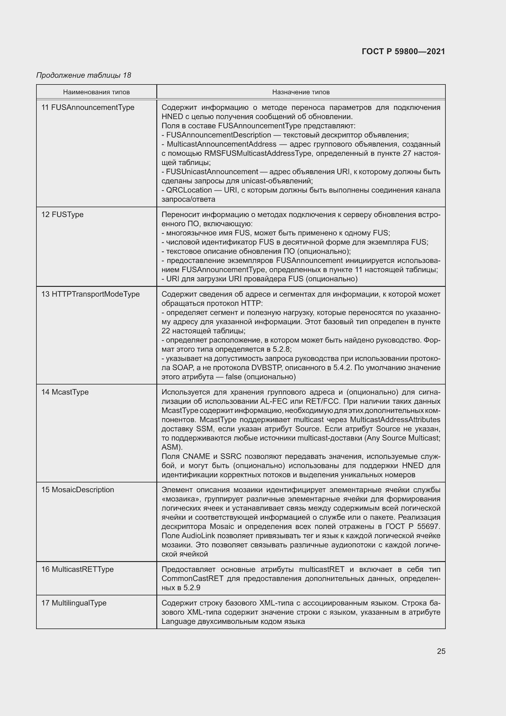 Страница 29 ГОСТ Р 59800-2021