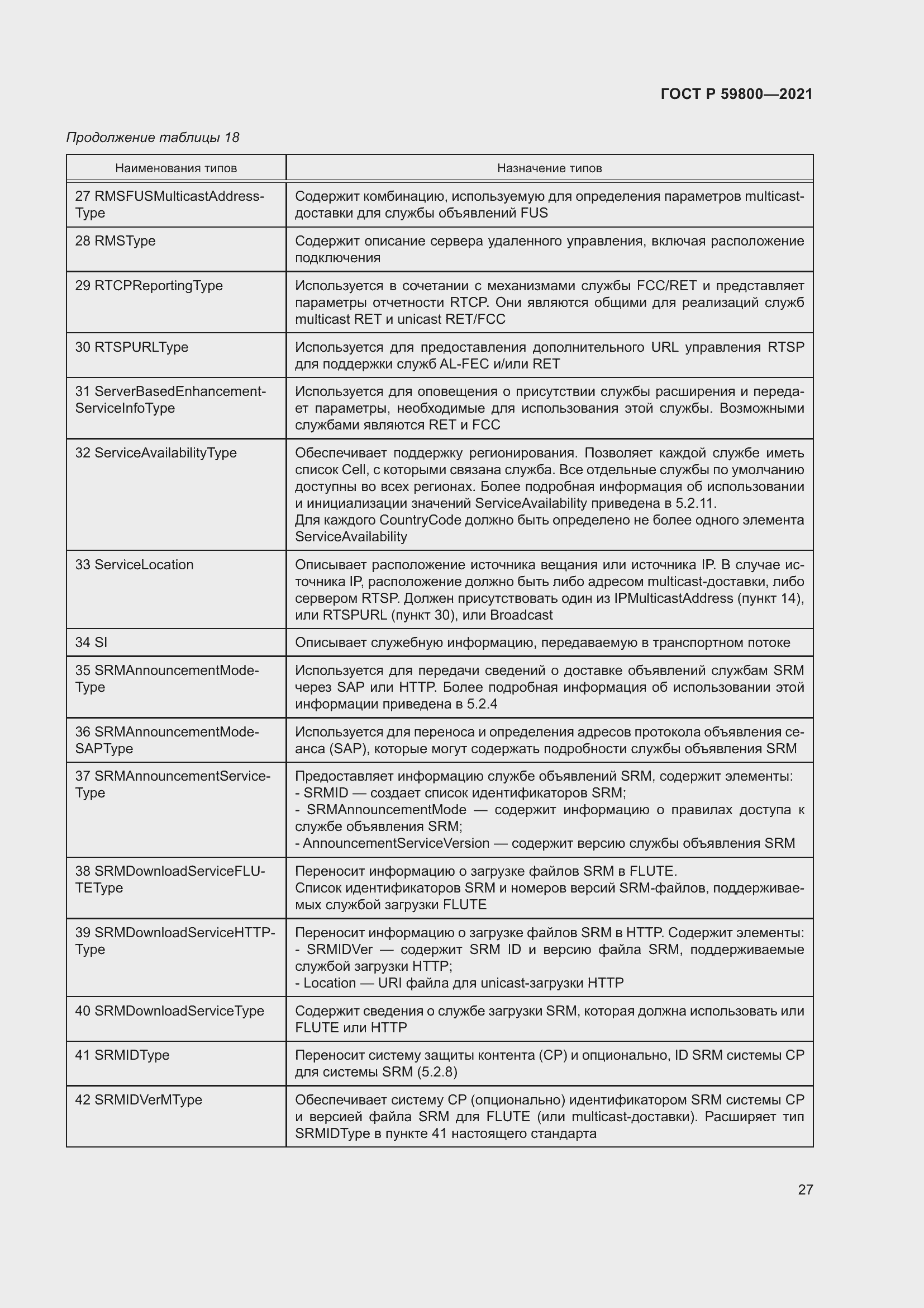 Страница 31 ГОСТ Р 59800-2021