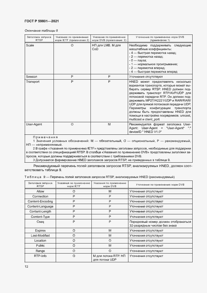 Страница 15 ГОСТ Р 59801-2021