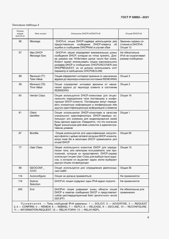 Страница 12 ГОСТ Р 59802-2021
