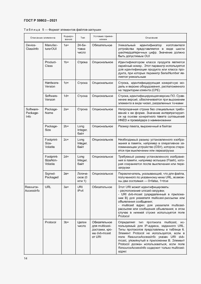 Страница 17 ГОСТ Р 59802-2021