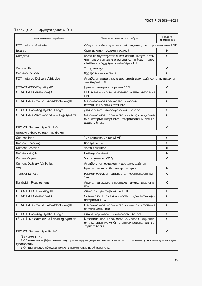 Страница 22 ГОСТ Р 59803-2021