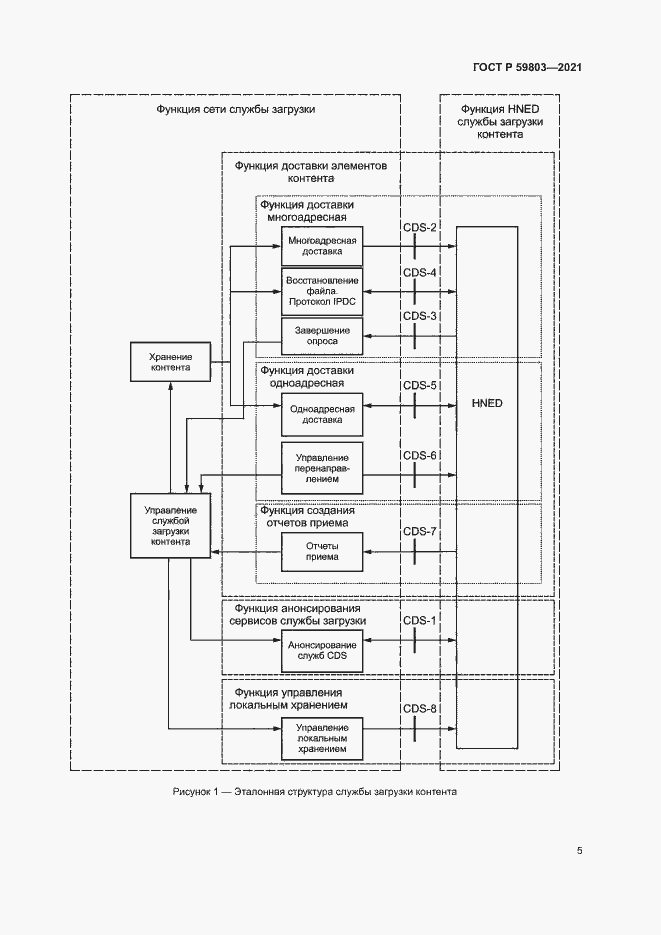 Страница 8 ГОСТ Р 59803-2021