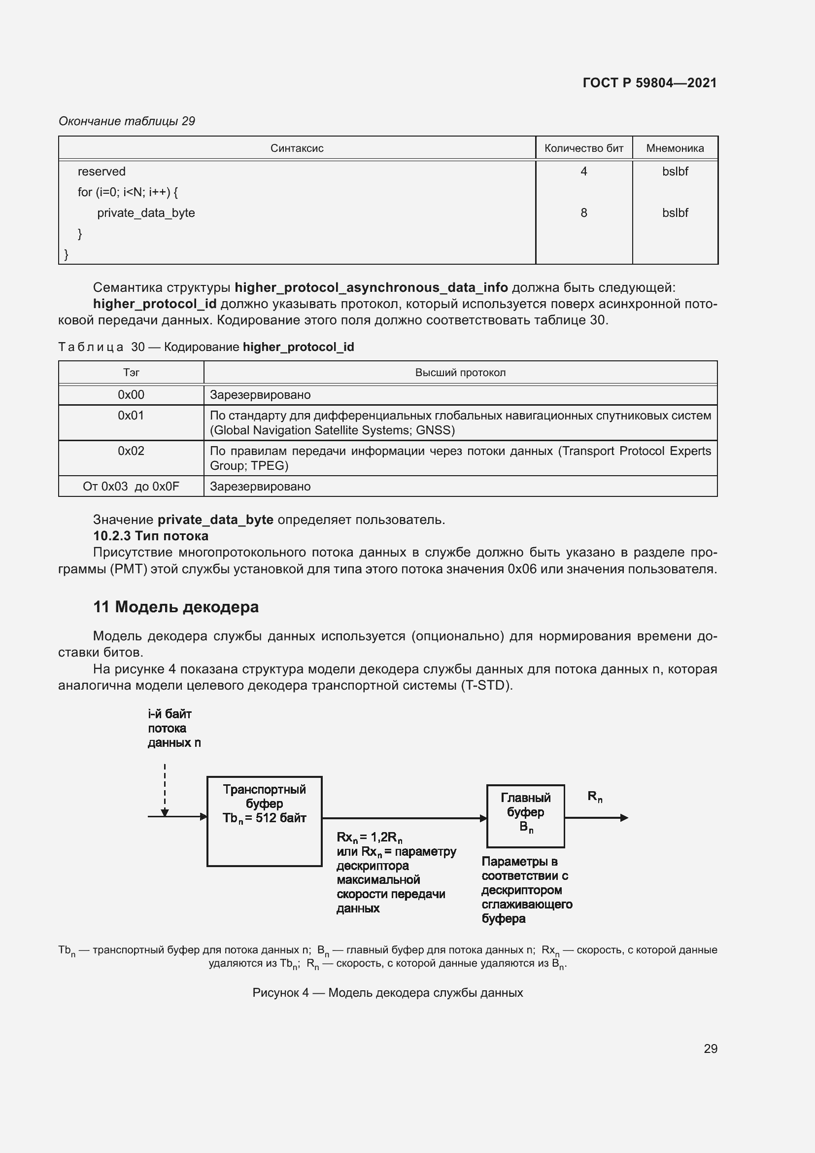 Страница 33 ГОСТ Р 59804-2021