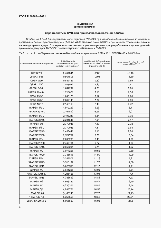 Страница 11 ГОСТ Р 59807-2021