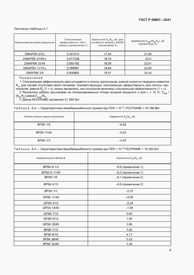 Страница 12 ГОСТ Р 59807-2021