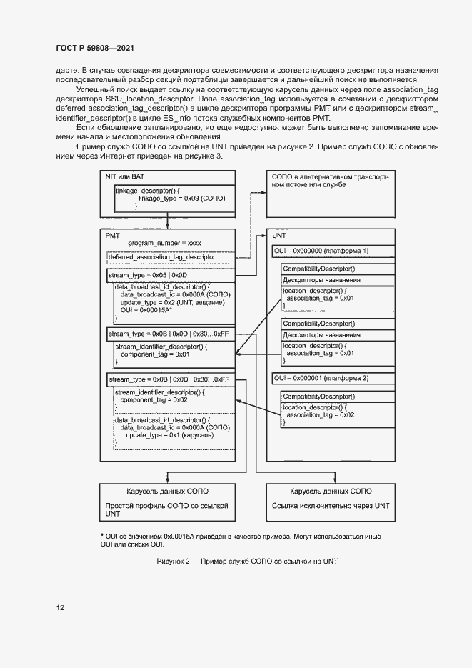 Страница 15 ГОСТ Р 59808-2021