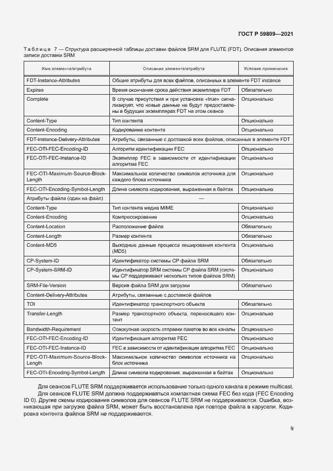 Страница 12 ГОСТ Р 59809-2021