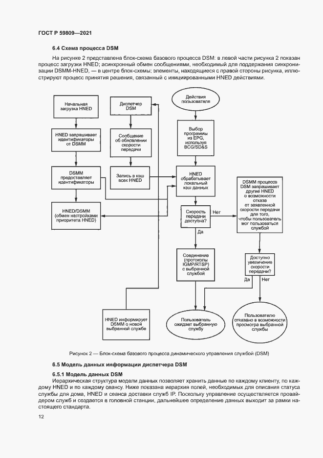 Страница 15 ГОСТ Р 59809-2021