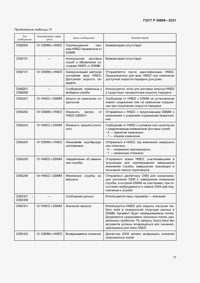 Страница 20 ГОСТ Р 59809-2021