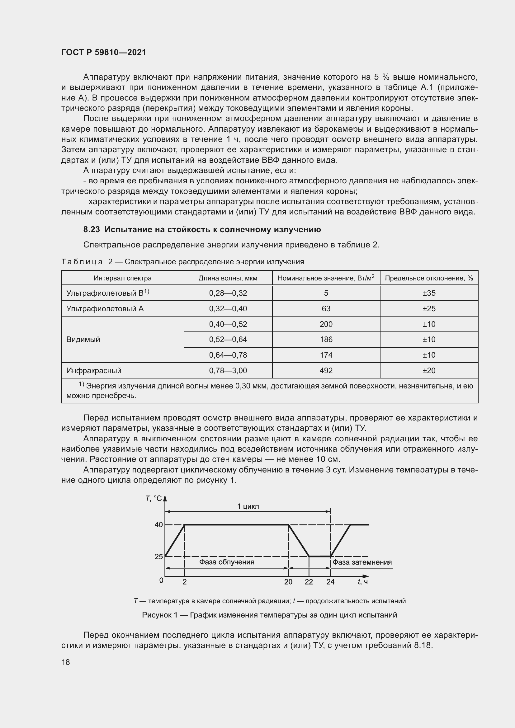 Страница 22 ГОСТ Р 59810-2021