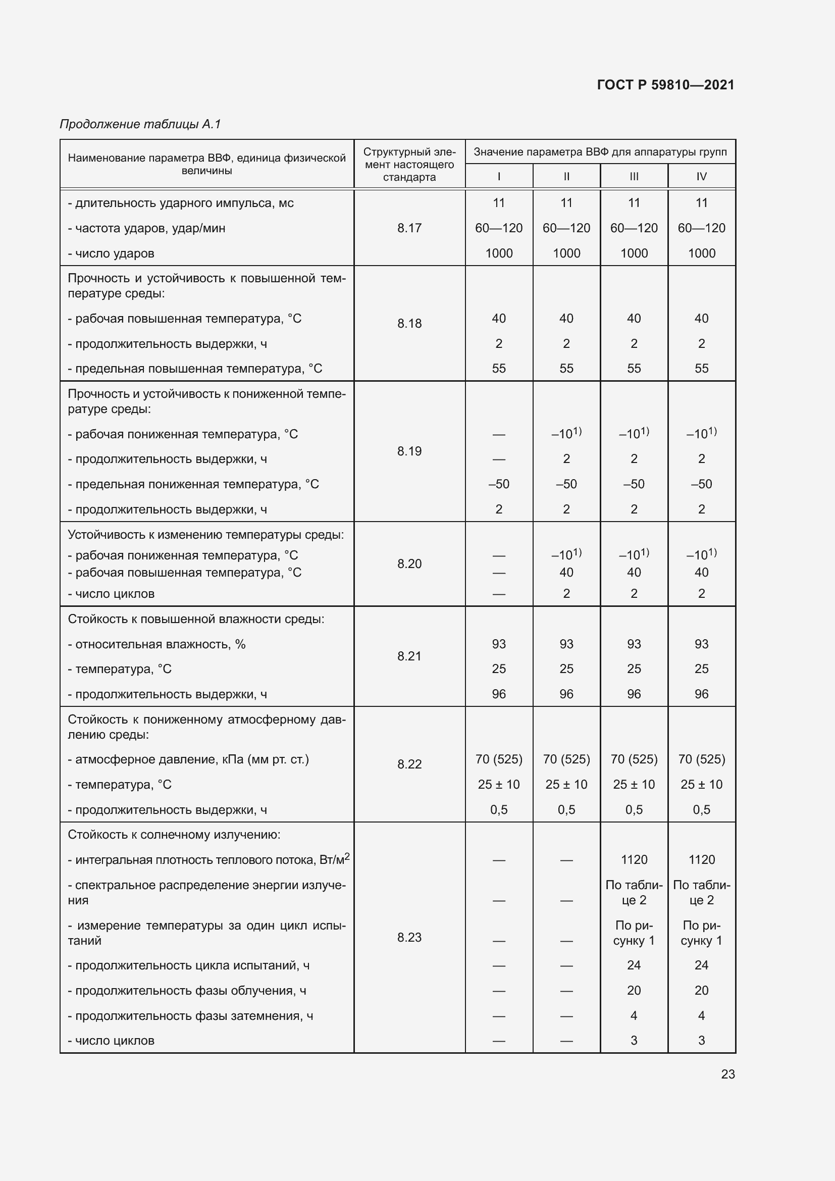 Страница 27 ГОСТ Р 59810-2021