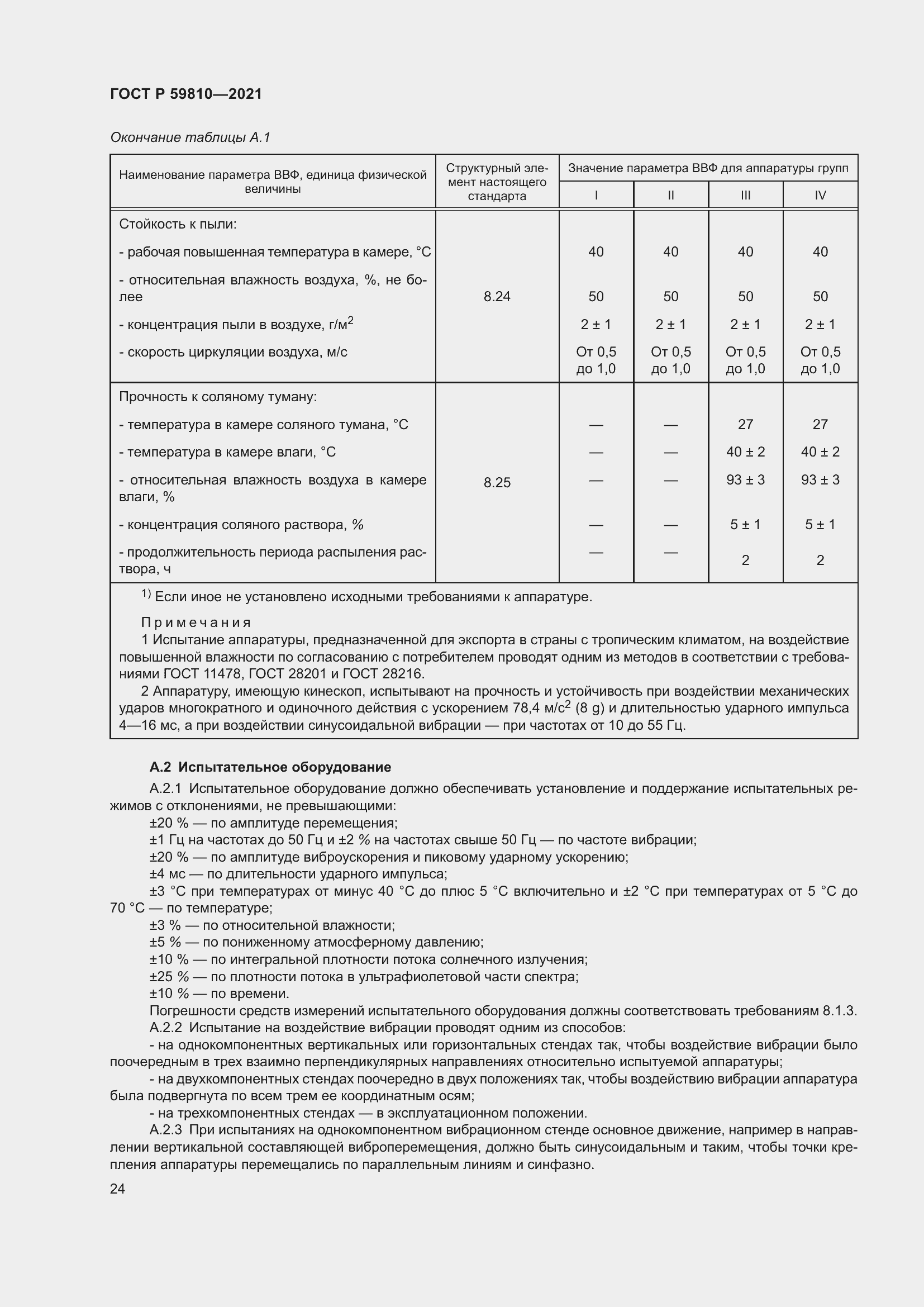 Страница 28 ГОСТ Р 59810-2021