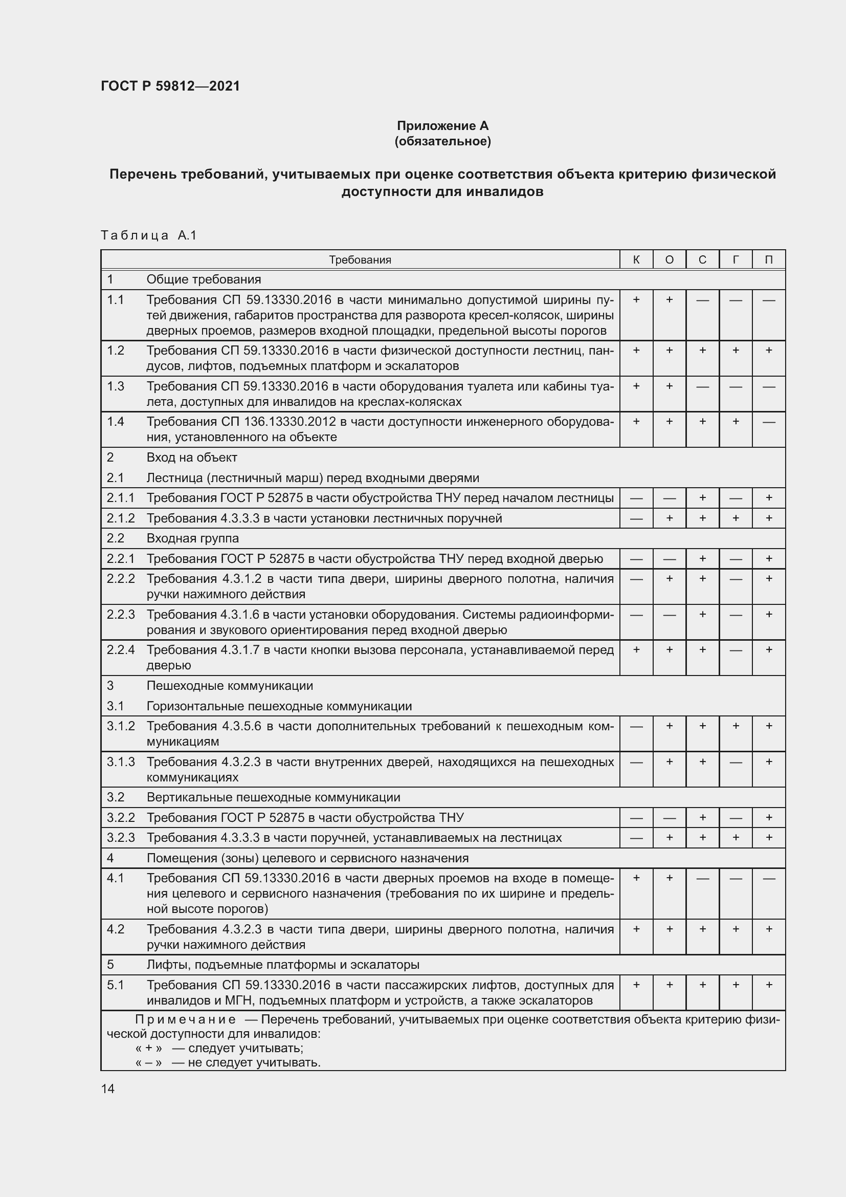 Страница 18 ГОСТ Р 59812-2021