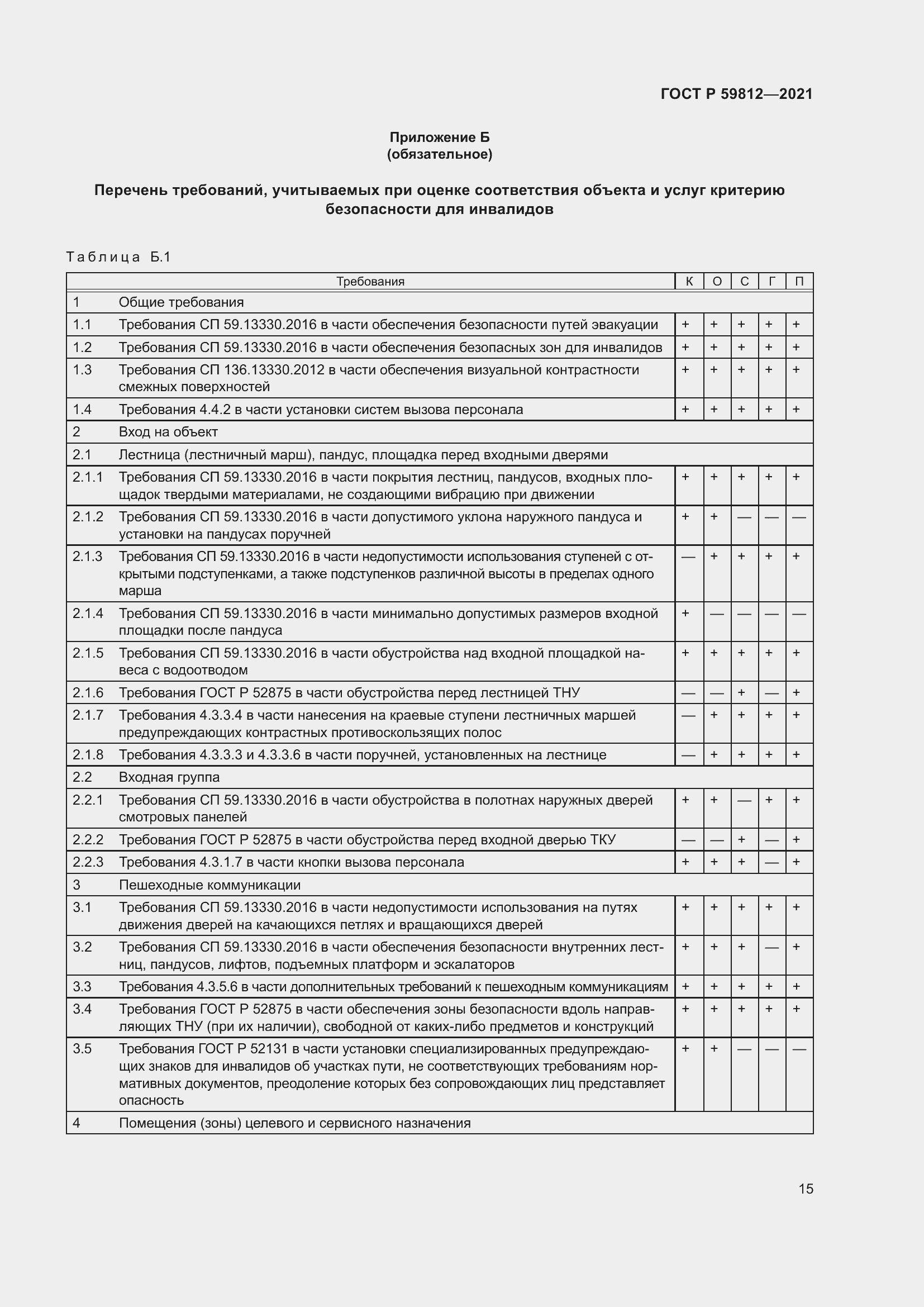 Страница 19 ГОСТ Р 59812-2021