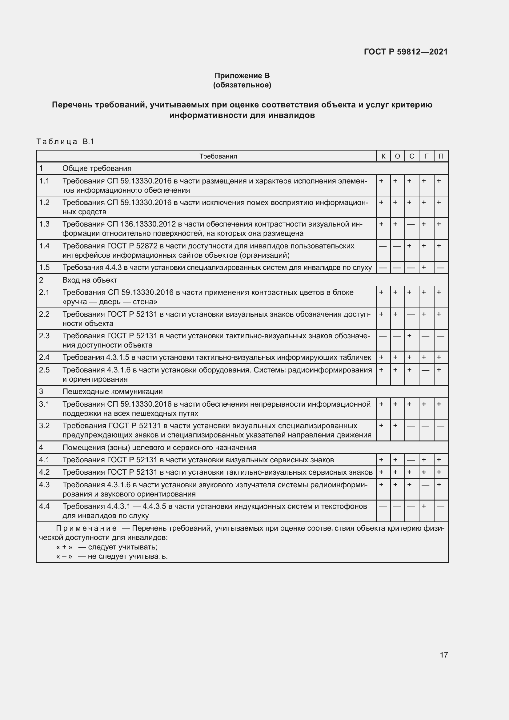 Страница 21 ГОСТ Р 59812-2021