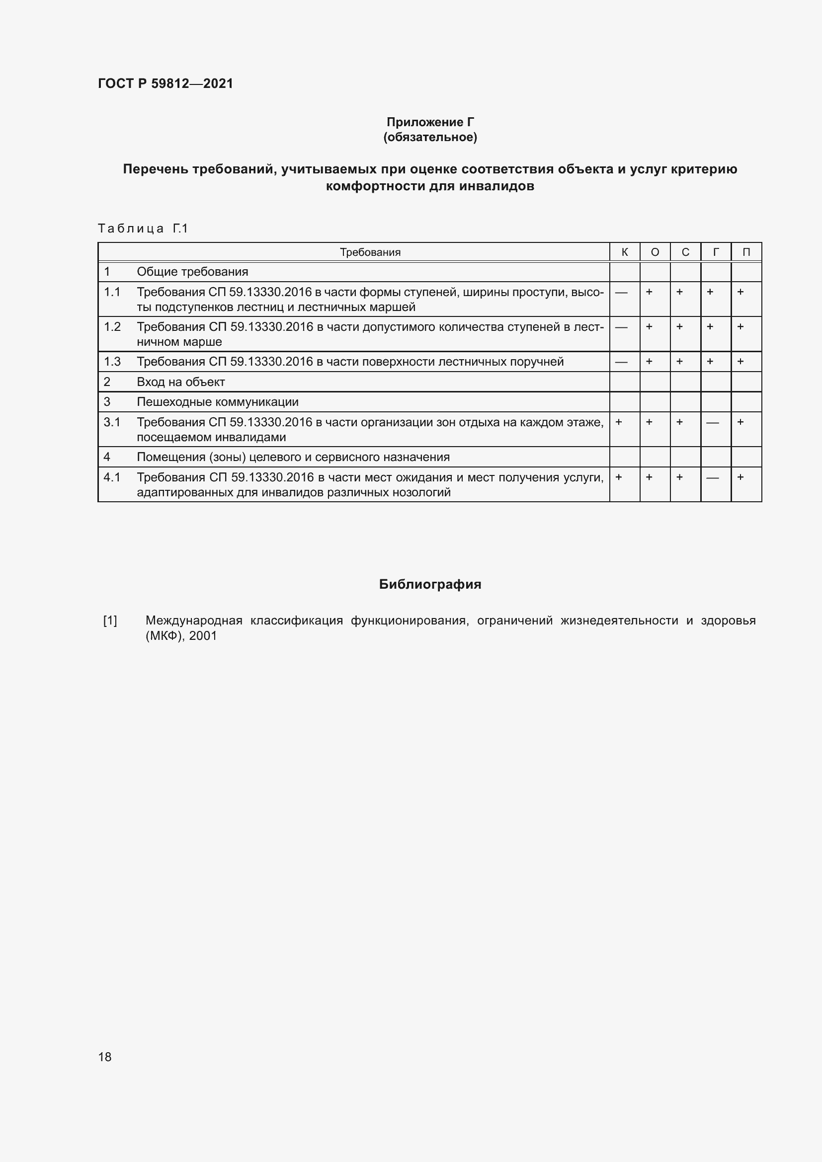 Страница 22 ГОСТ Р 59812-2021