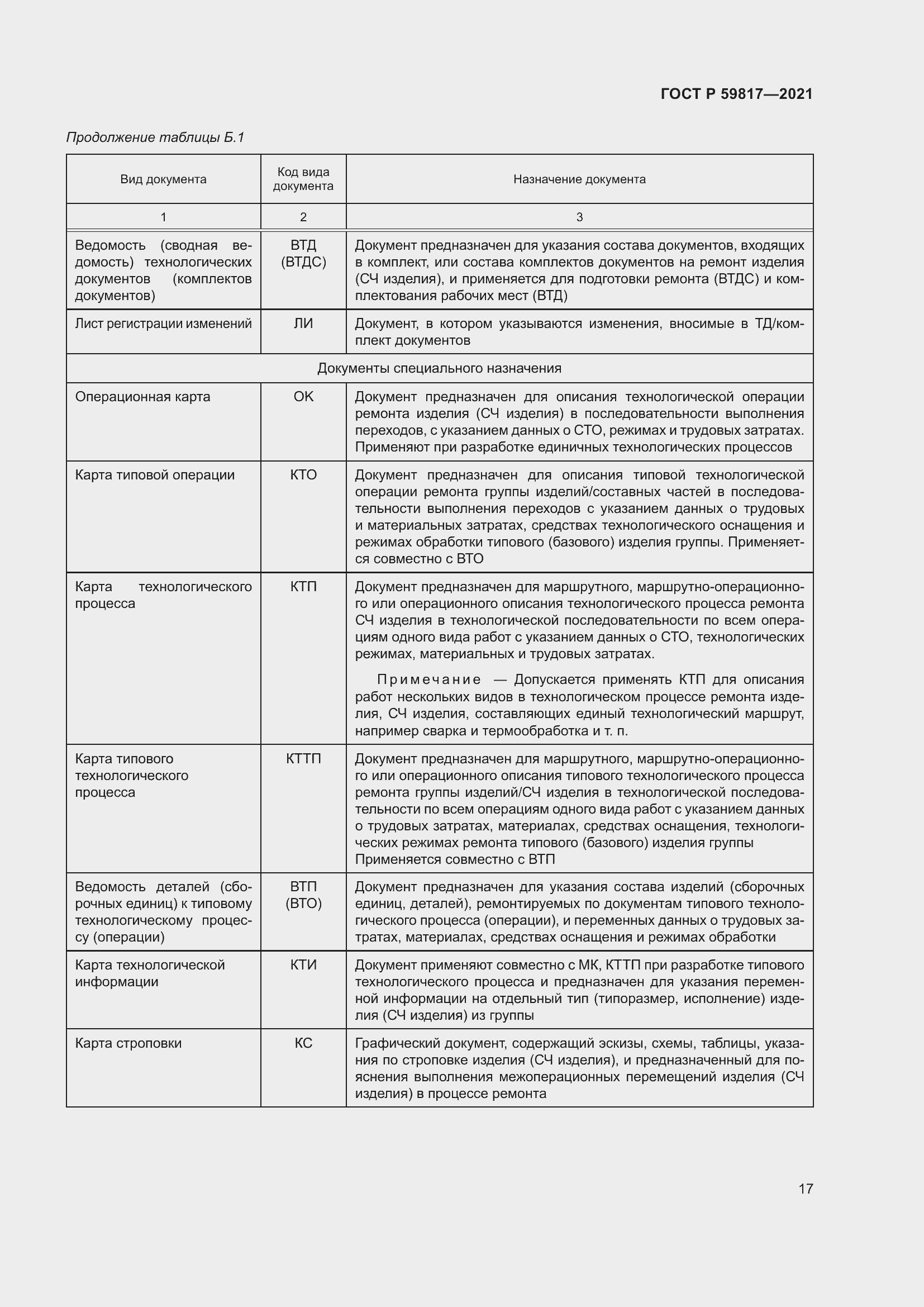 Страница 21 ГОСТ Р 59817-2021