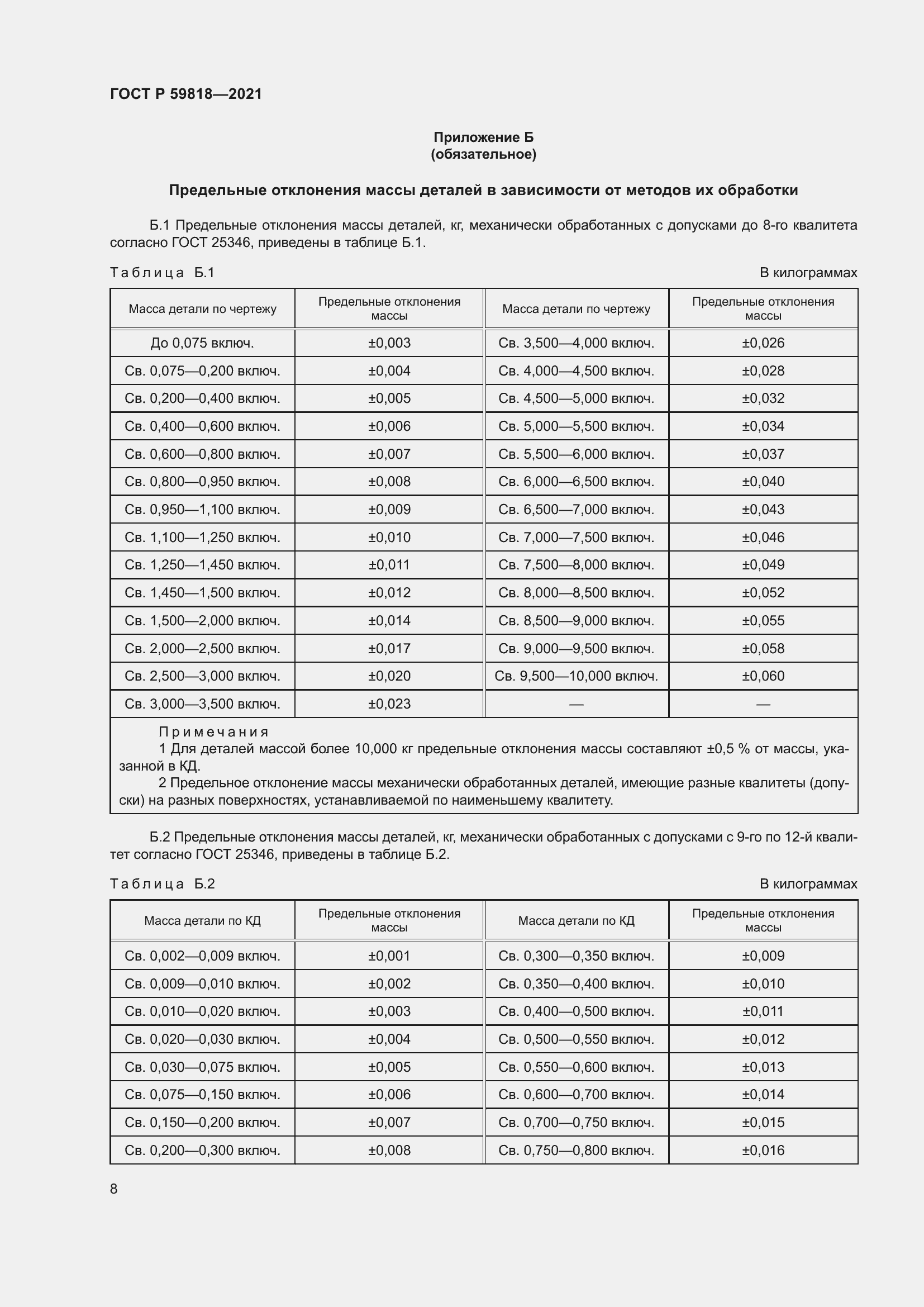 Страница 12 ГОСТ Р 59818-2021