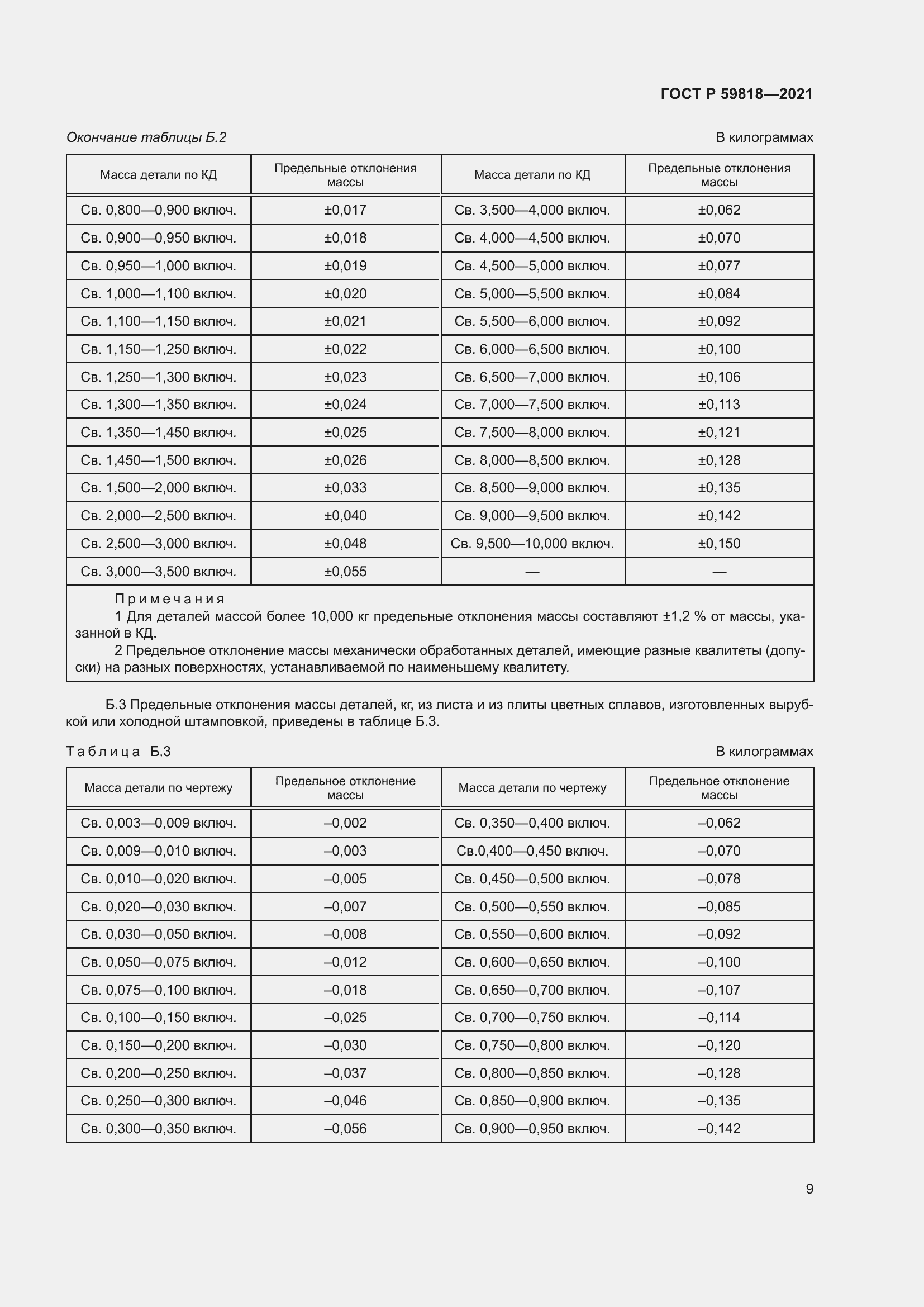 Страница 13 ГОСТ Р 59818-2021
