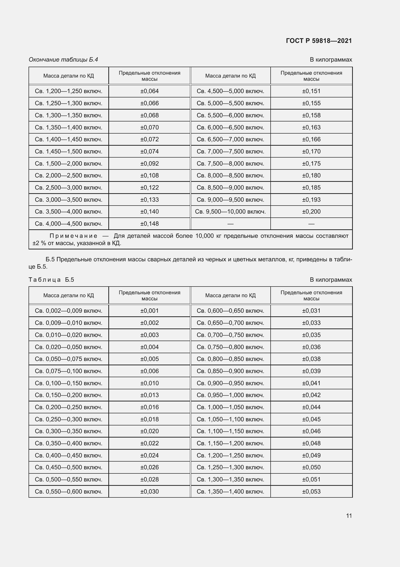 Страница 15 ГОСТ Р 59818-2021