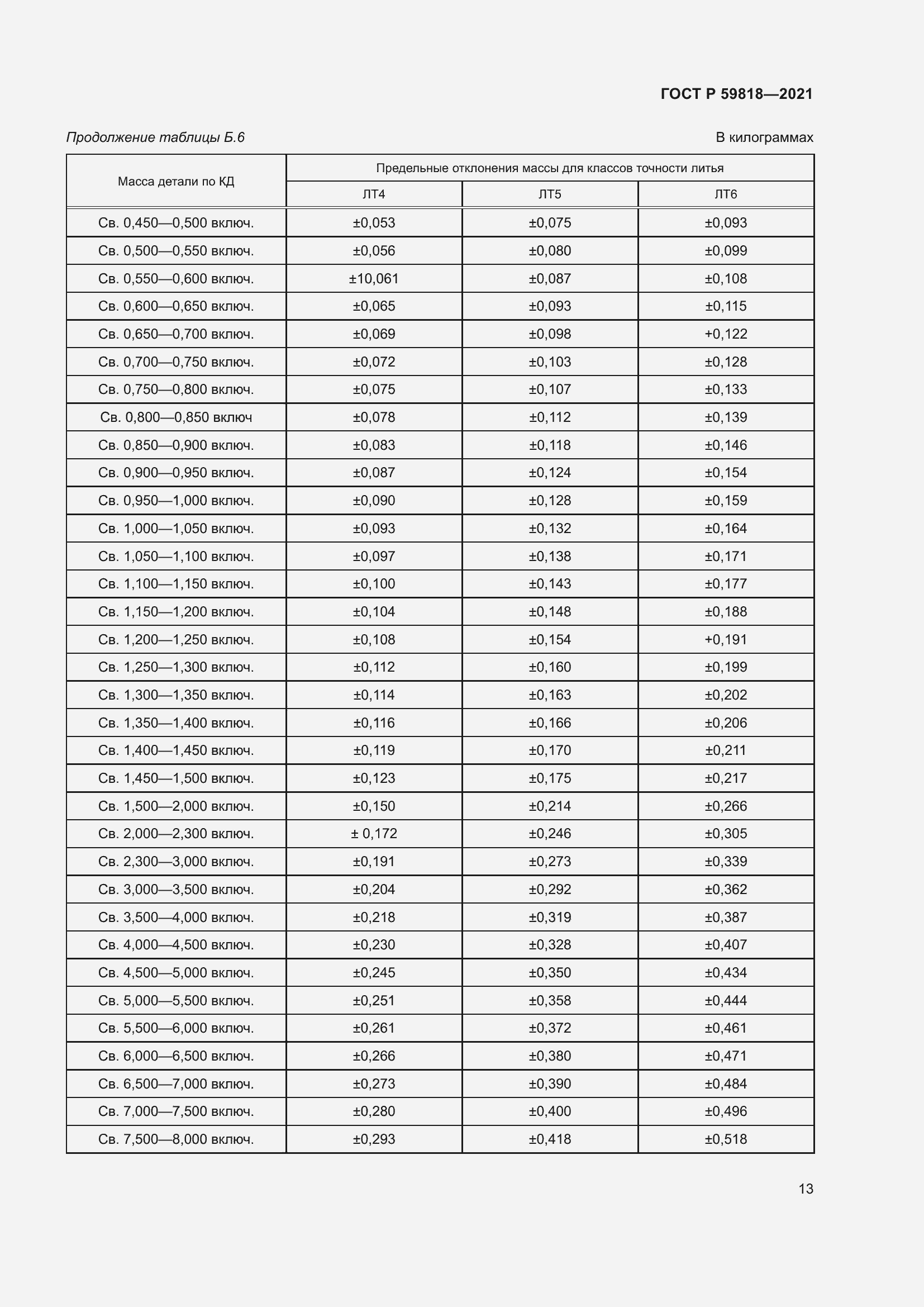 Страница 17 ГОСТ Р 59818-2021