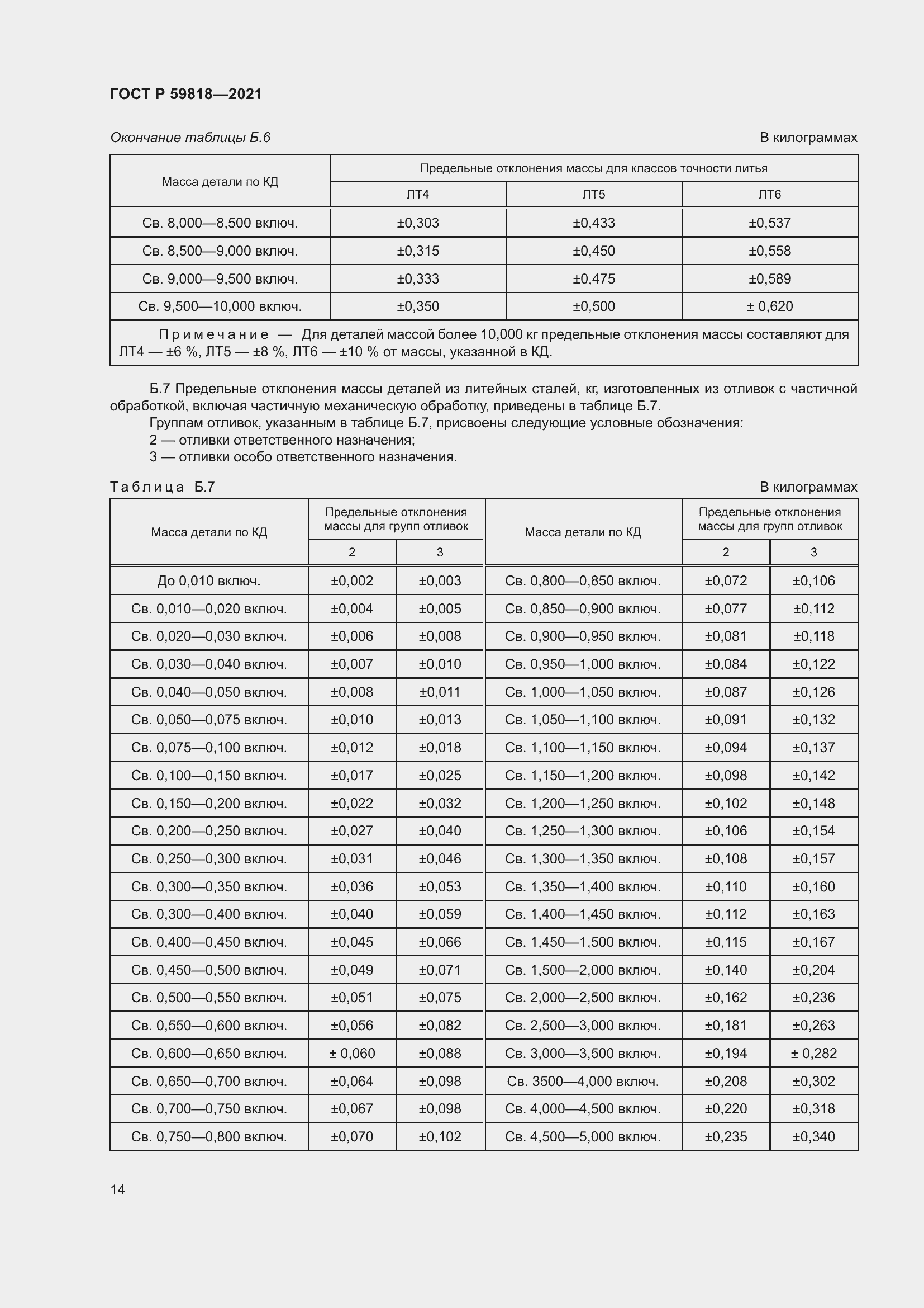 Страница 18 ГОСТ Р 59818-2021